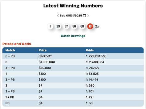 winning powerball ticket sold in.